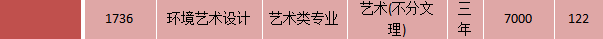 黔南民族幼兒師范高等?？茖W校藝術(shù)類專業(yè)有哪些？