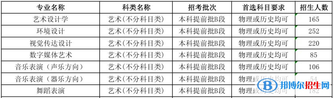 河北工程技術(shù)學(xué)院藝術(shù)類專業(yè)有哪些？