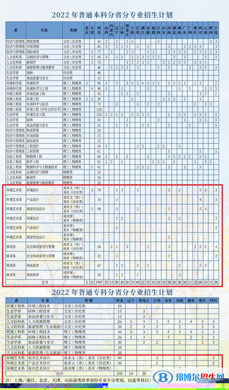 河北環(huán)境工程學院藝術類專業(yè)有哪些？