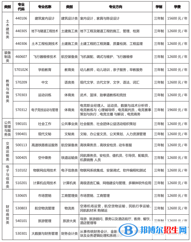 昆明藝術(shù)職業(yè)學(xué)院藝術(shù)類專業(yè)有哪些？