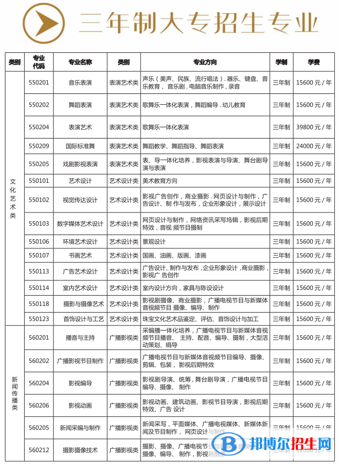 昆明藝術(shù)職業(yè)學(xué)院藝術(shù)類專業(yè)有哪些？