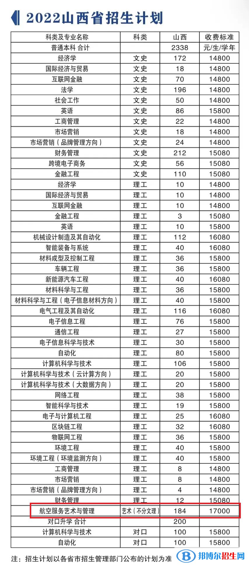山西晉中理工學院藝術類專業(yè)有哪些？