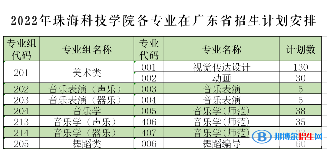 珠?？萍紝W(xué)院藝術(shù)類專業(yè)有哪些？