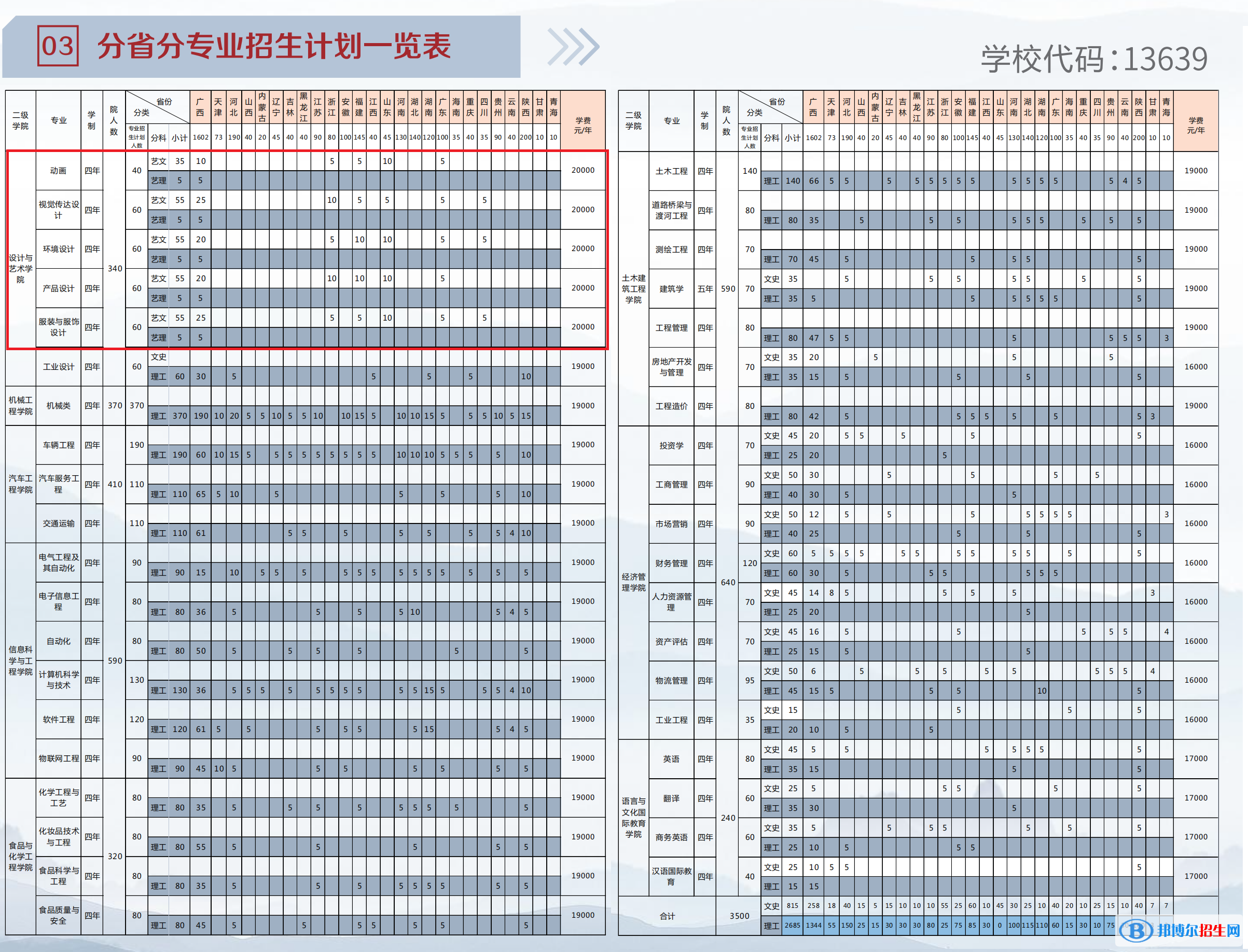 柳州工學(xué)院藝術(shù)類專業(yè)有哪些？