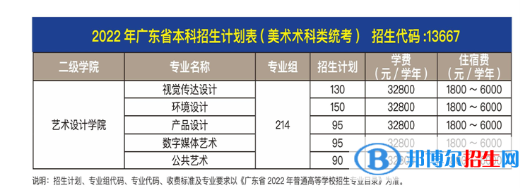 廣州商學院藝術類專業(yè)有哪些？