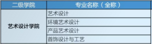 湖北工業(yè)職業(yè)技術(shù)學(xué)院藝術(shù)類(lèi)專(zhuān)業(yè)有哪些？
