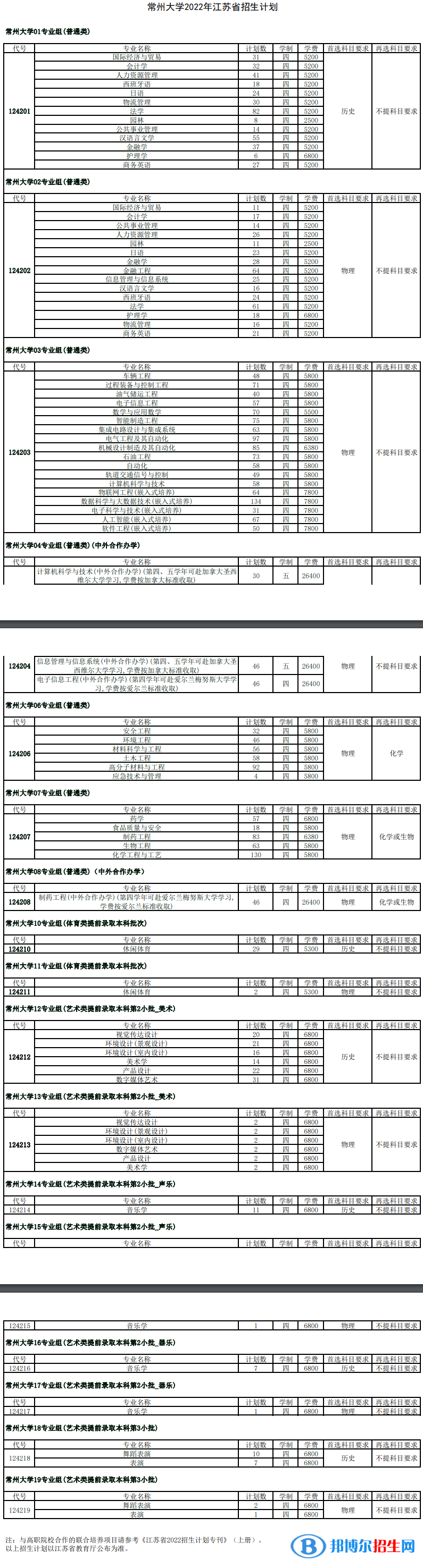 常州大學(xué)開設(shè)哪些專業(yè)，常州大學(xué)招生專業(yè)名單匯總-2023參考