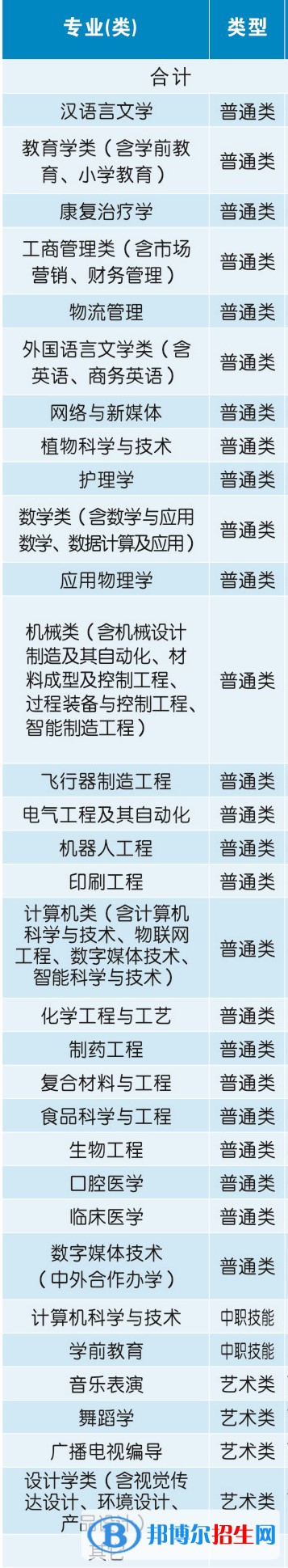 荊楚理工學(xué)院開(kāi)設(shè)哪些專業(yè)，荊楚理工學(xué)院招生專業(yè)名單匯總-2023參考