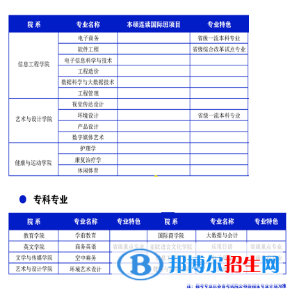 西安翻譯學院開設哪些專業(yè)，西安翻譯學院招生專業(yè)名單匯總-2023參考