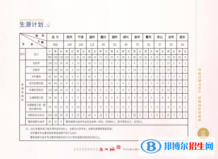 浙江警察學(xué)院開(kāi)設(shè)哪些專業(yè)，浙江警察學(xué)院招生專業(yè)名單匯總-2023參考