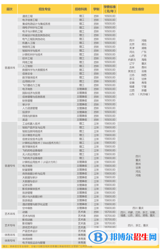 電子科技大學成都學院開設(shè)哪些專業(yè)，電子科技大學成都學院招生專業(yè)名單匯總-2023參考
