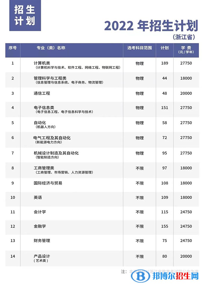 杭州電子科技大學(xué)信息工程學(xué)院開(kāi)設(shè)哪些專業(yè)，杭州電子科技大學(xué)信息工程學(xué)院招生專業(yè)名單匯總-2023參考