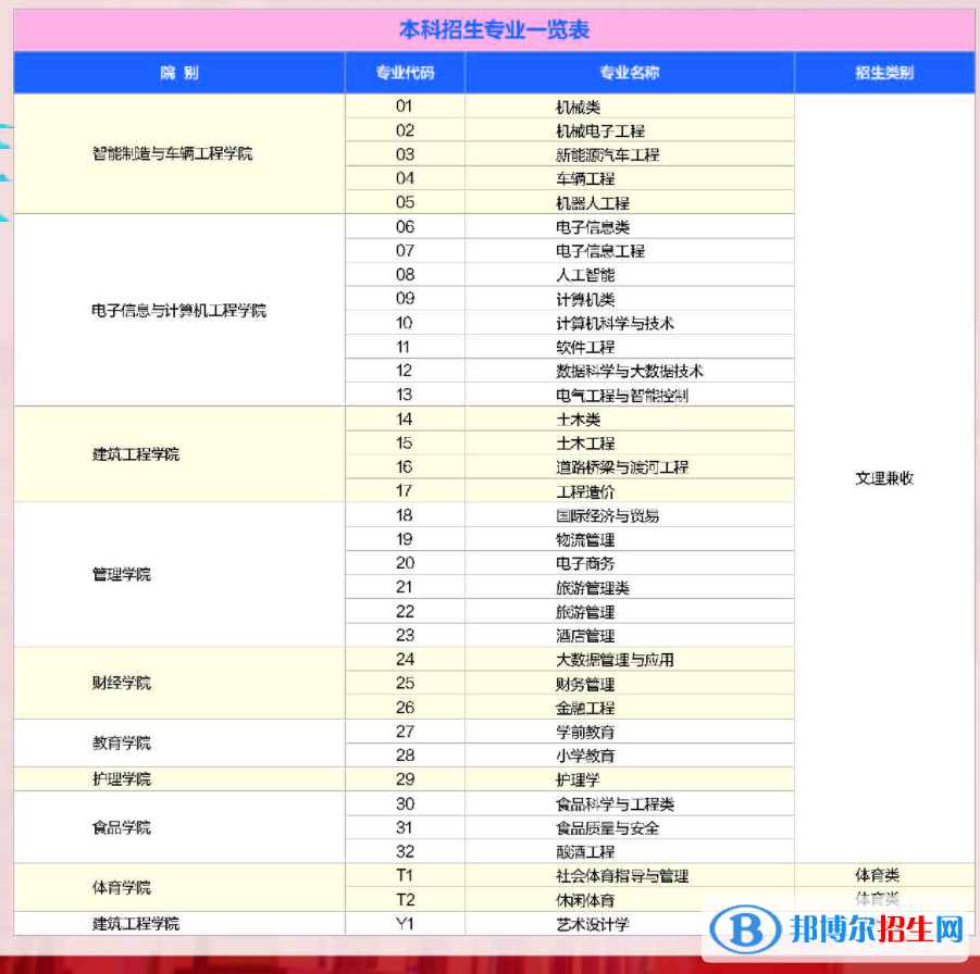 四川工業(yè)科技學(xué)院開(kāi)設(shè)哪些專(zhuān)業(yè)，四川工業(yè)科技學(xué)院招生專(zhuān)業(yè)名單匯總-2023參考