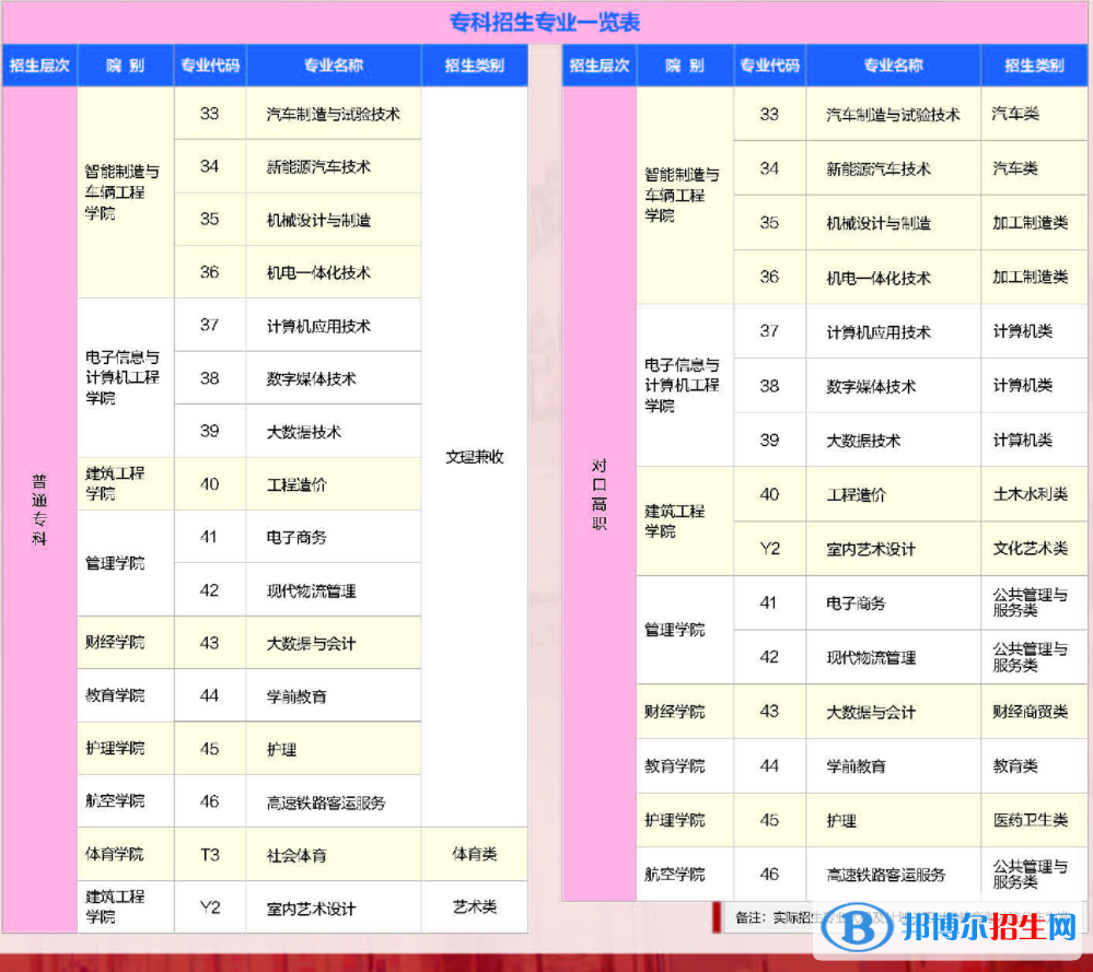 四川工業(yè)科技學(xué)院開(kāi)設(shè)哪些專(zhuān)業(yè)，四川工業(yè)科技學(xué)院招生專(zhuān)業(yè)名單匯總-2023參考