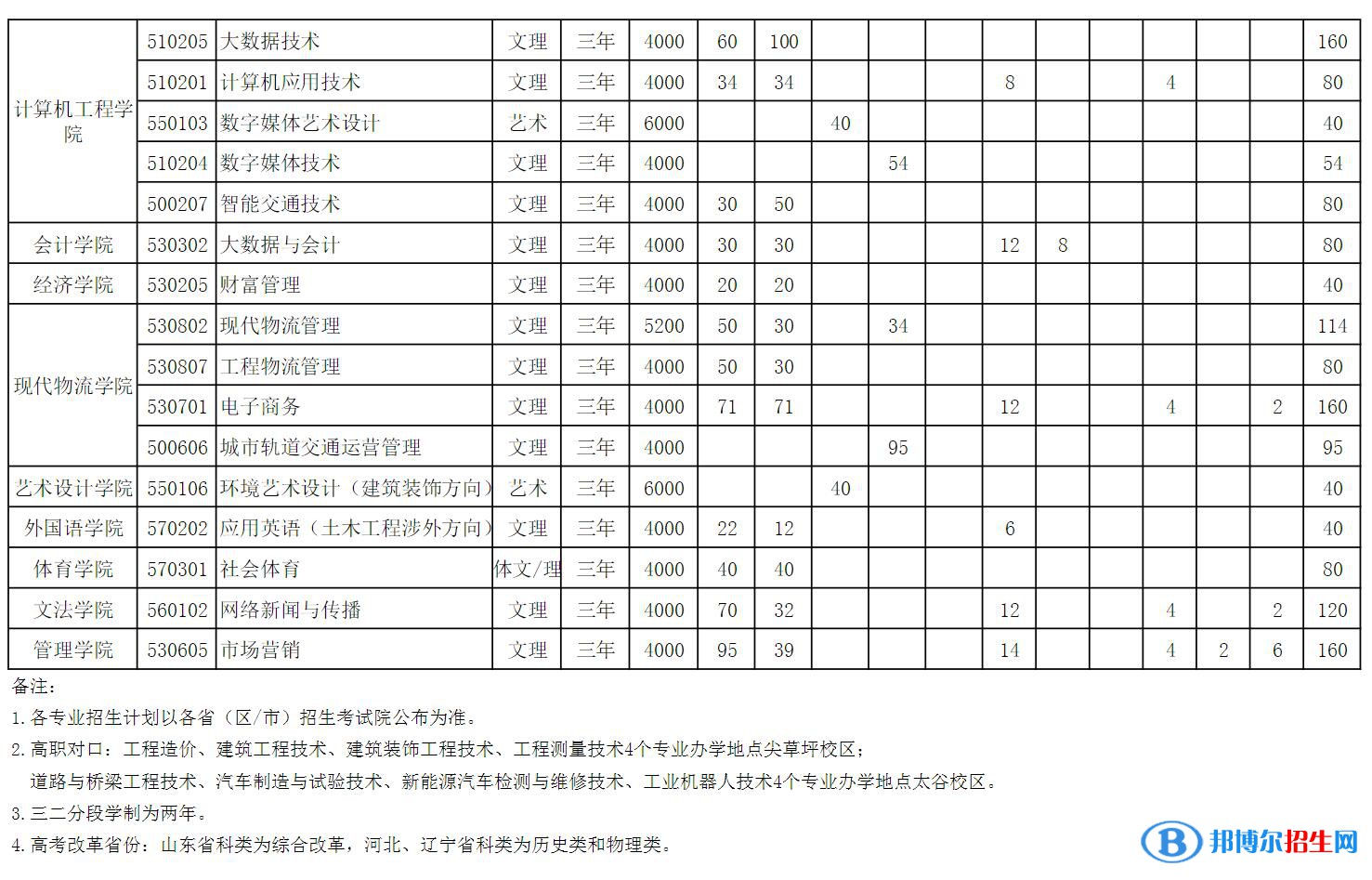 山西工程科技職業(yè)大學(xué)開設(shè)哪些專業(yè)，山西工程科技職業(yè)大學(xué)招生專業(yè)名單匯總-2023參考
