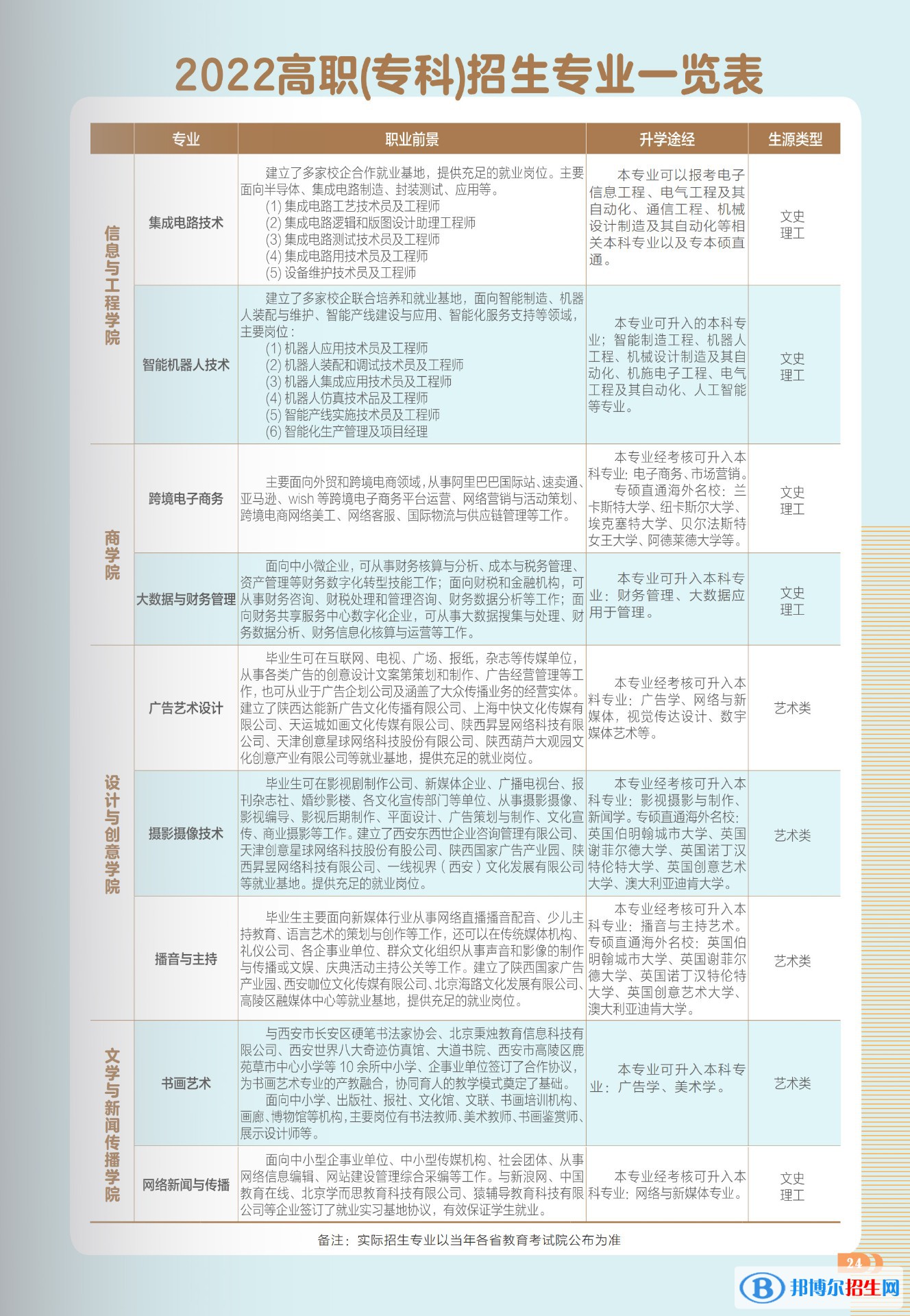 西安工商學(xué)院開設(shè)哪些專業(yè)，西安工商學(xué)院招生專業(yè)名單匯總-2023參考