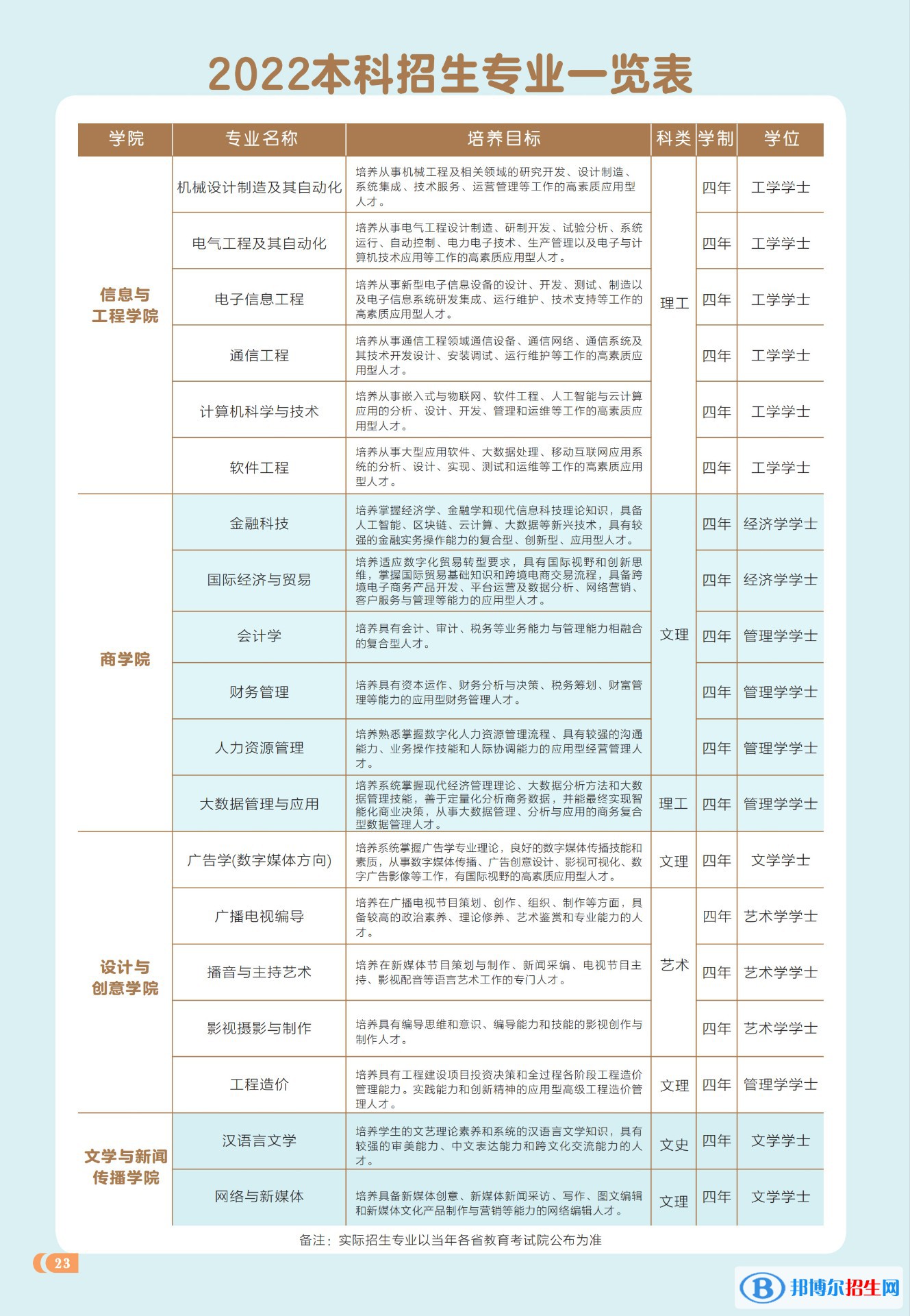 西安工商學(xué)院開設(shè)哪些專業(yè)，西安工商學(xué)院招生專業(yè)名單匯總-2023參考
