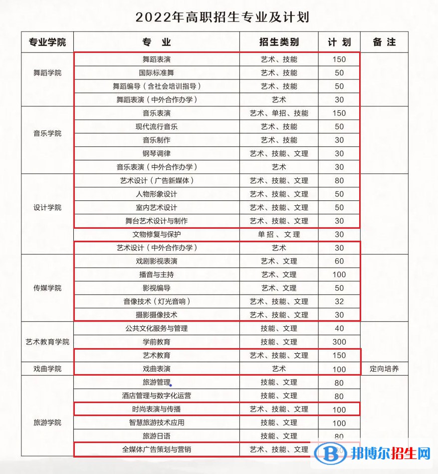 湖北藝術(shù)職業(yè)學(xué)院藝術(shù)類專業(yè)有哪些？