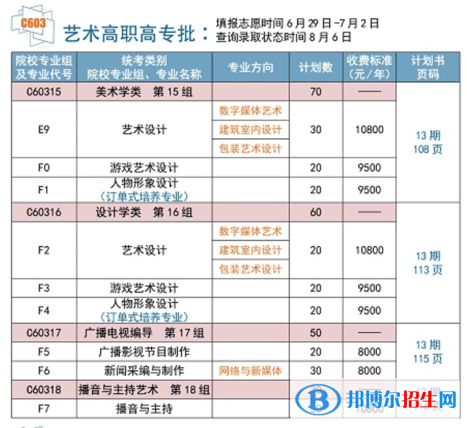 武漢信息傳播職業(yè)技術學院藝術類專業(yè)有哪些？