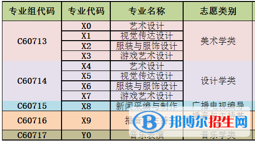 武漢商貿(mào)職業(yè)學(xué)院藝術(shù)類專業(yè)有哪些？