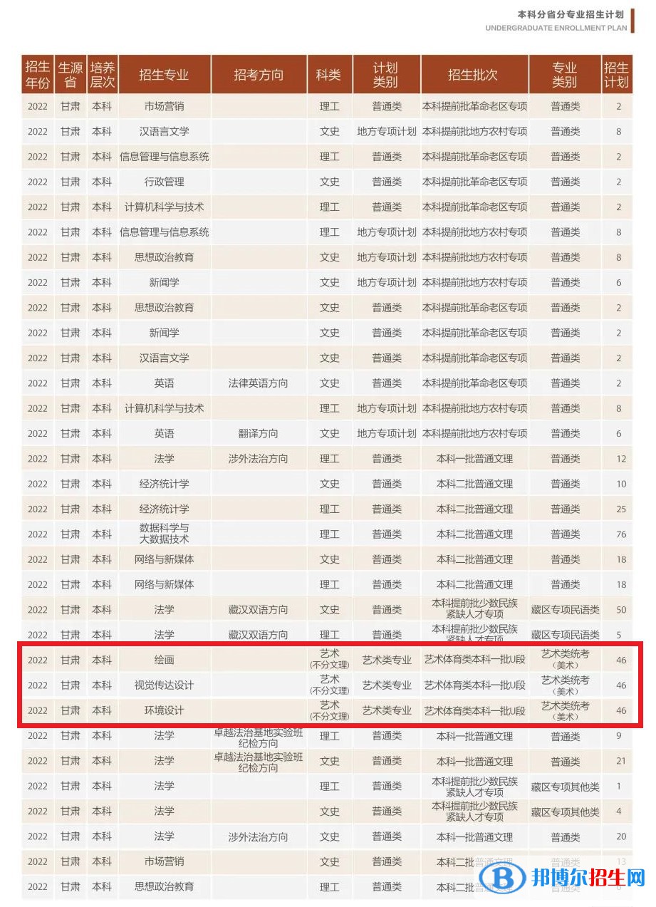 甘肅政法大學(xué)藝術(shù)類專業(yè)有哪些？
