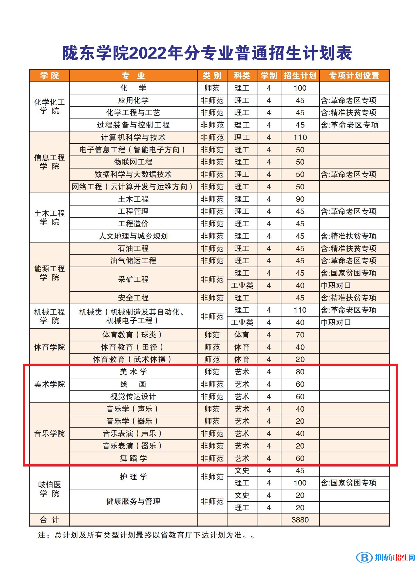 隴東學(xué)院藝術(shù)類(lèi)專(zhuān)業(yè)有哪些？