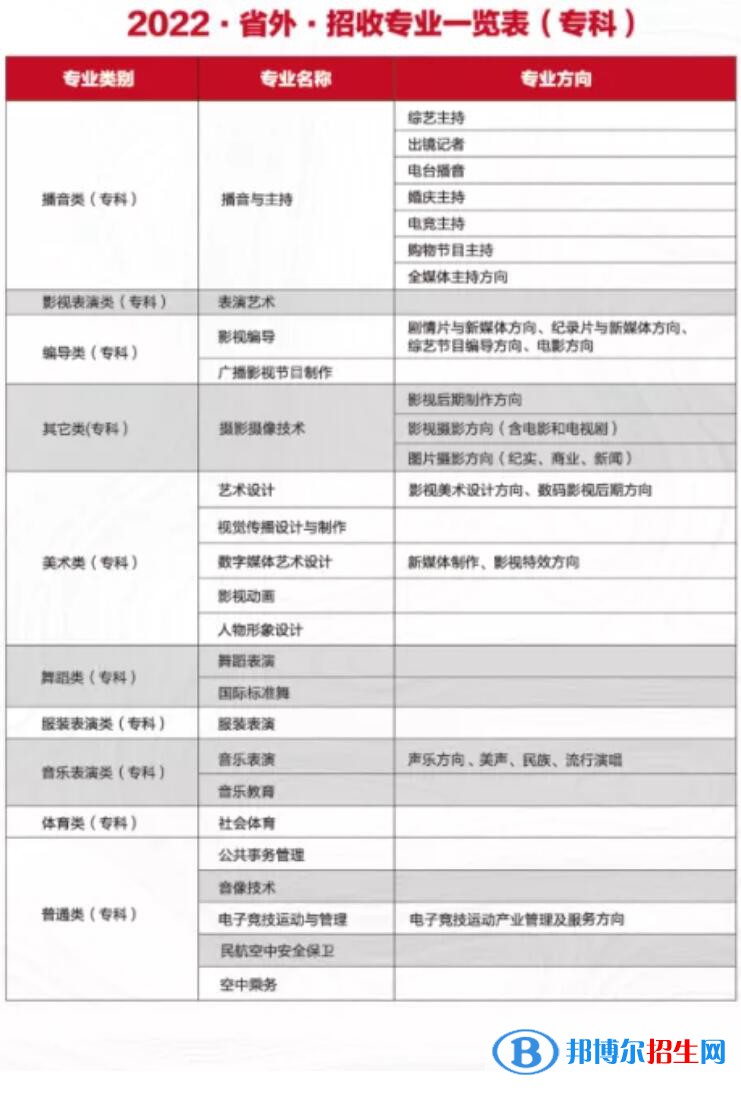 四川電影電視學(xué)院有哪些專業(yè)？
