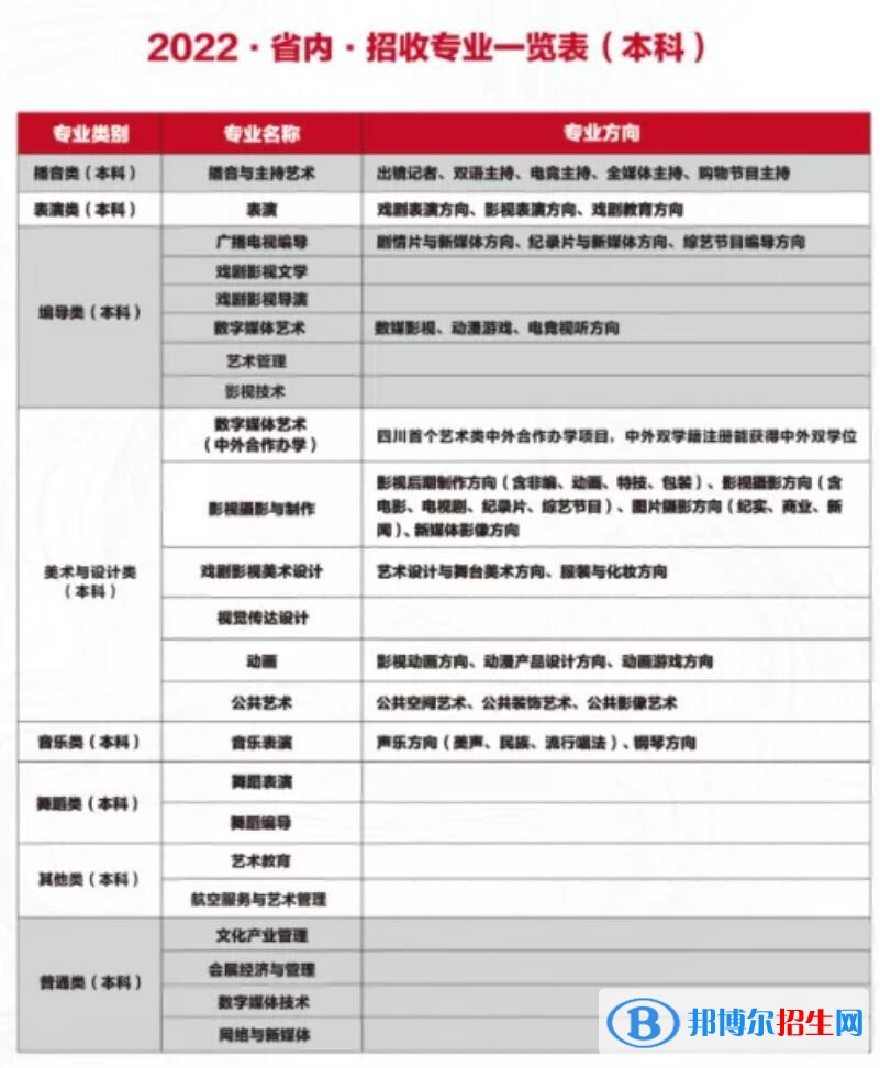 四川電影電視學(xué)院有哪些專業(yè)？