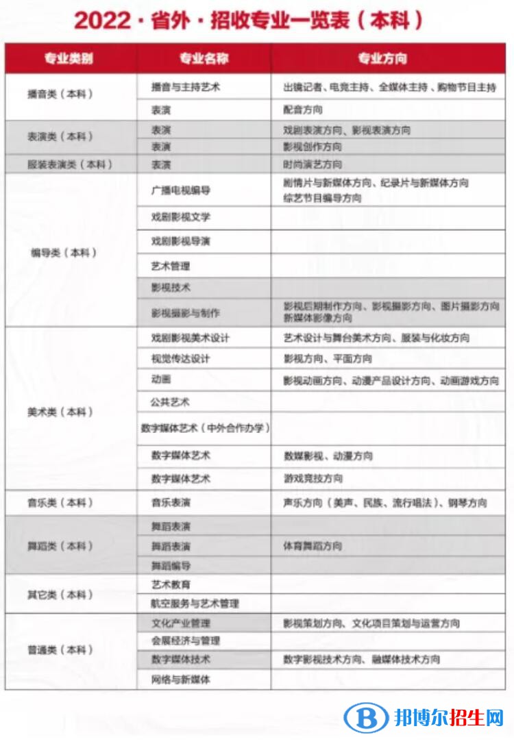 四川電影電視學(xué)院有哪些專業(yè)？