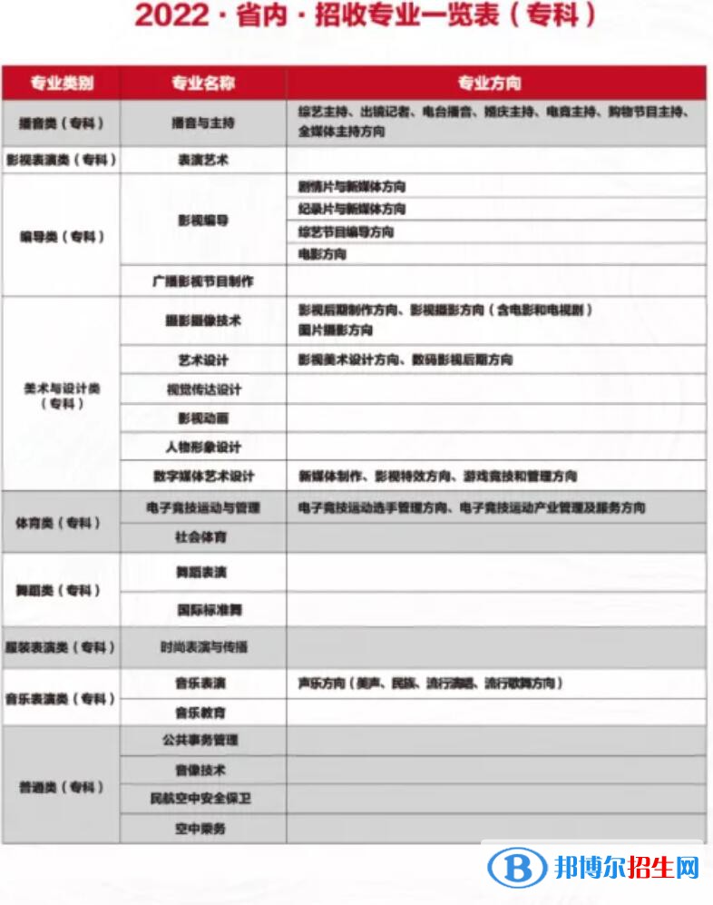 四川電影電視學(xué)院有哪些專業(yè)？