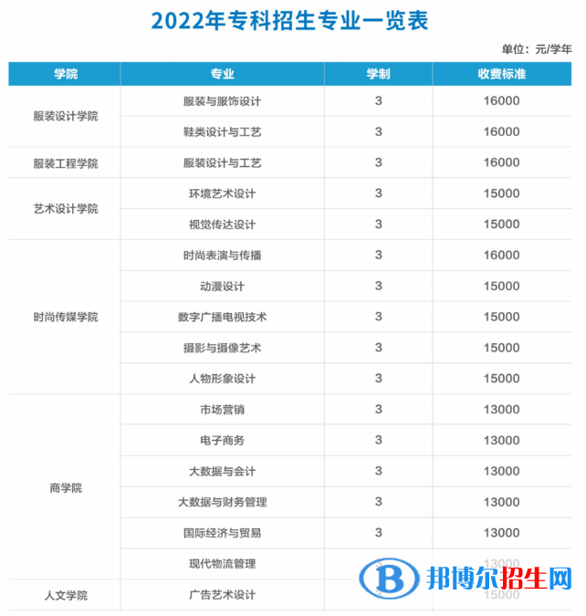 江西服裝學(xué)院有哪些專業(yè)？