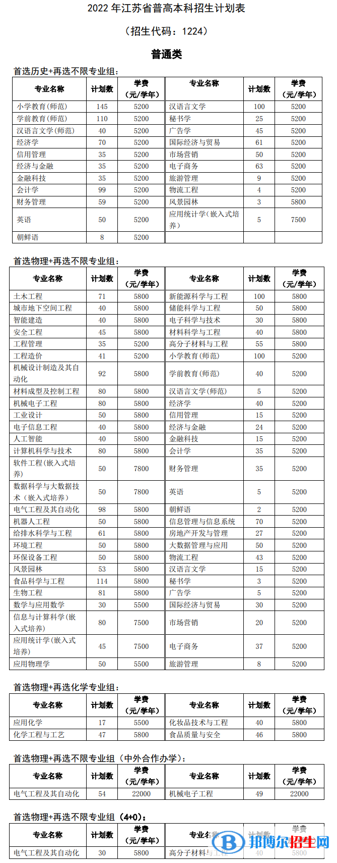 徐州工程學(xué)院有哪些專業(yè)？