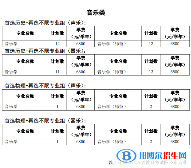 徐州工程學(xué)院有哪些專業(yè)？