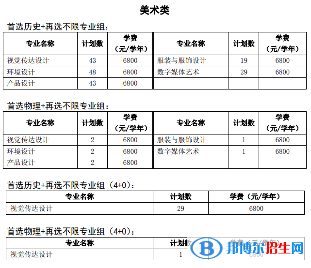 徐州工程學(xué)院有哪些專業(yè)？