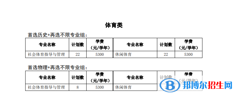 徐州工程學(xué)院有哪些專業(yè)？