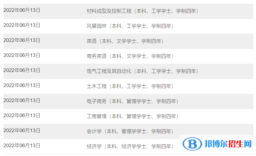 南昌大學(xué)共青學(xué)院有哪些專業(yè)？