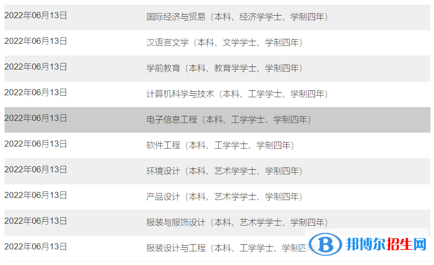 南昌大學(xué)共青學(xué)院有哪些專業(yè)？