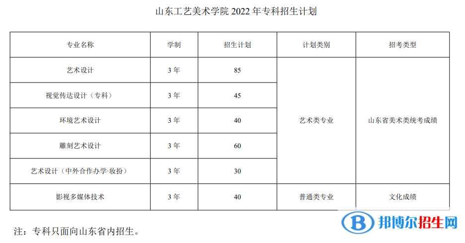 山東工藝美術(shù)學(xué)院有哪些專業(yè)？