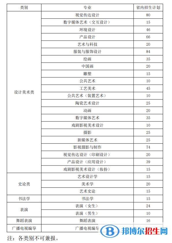 山東工藝美術(shù)學(xué)院有哪些專業(yè)？