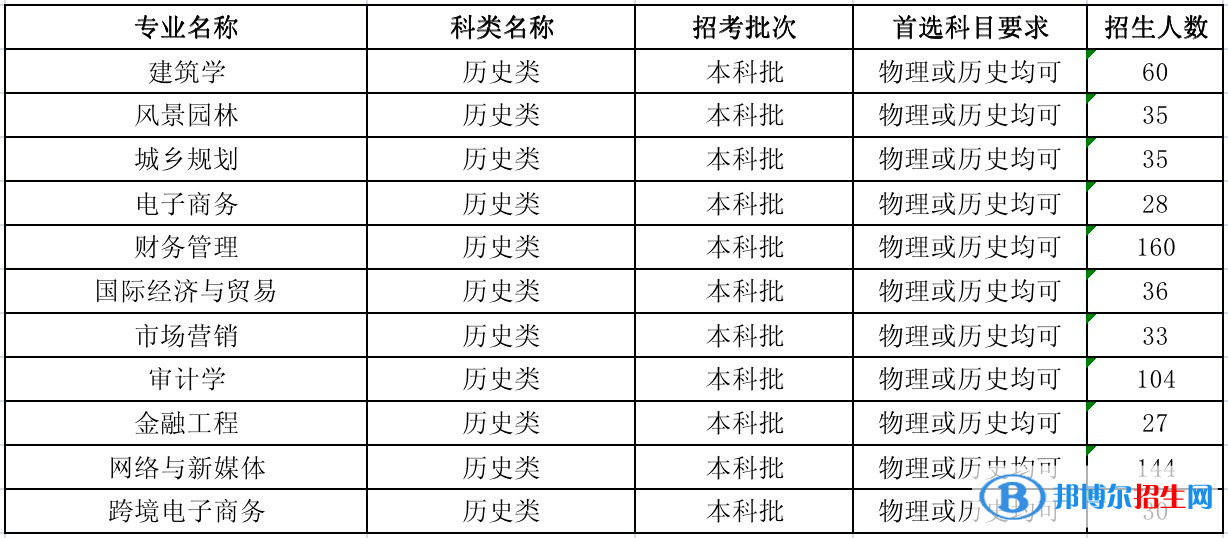 河北工程技術(shù)學(xué)院有哪些專業(yè)？