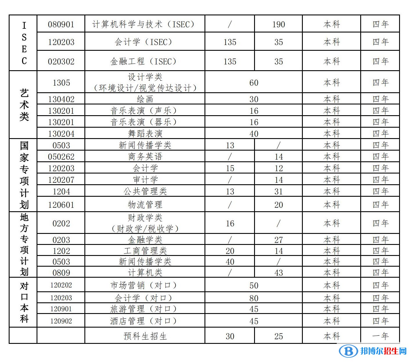 河北經(jīng)貿(mào)大學(xué)有哪些專業(yè)？