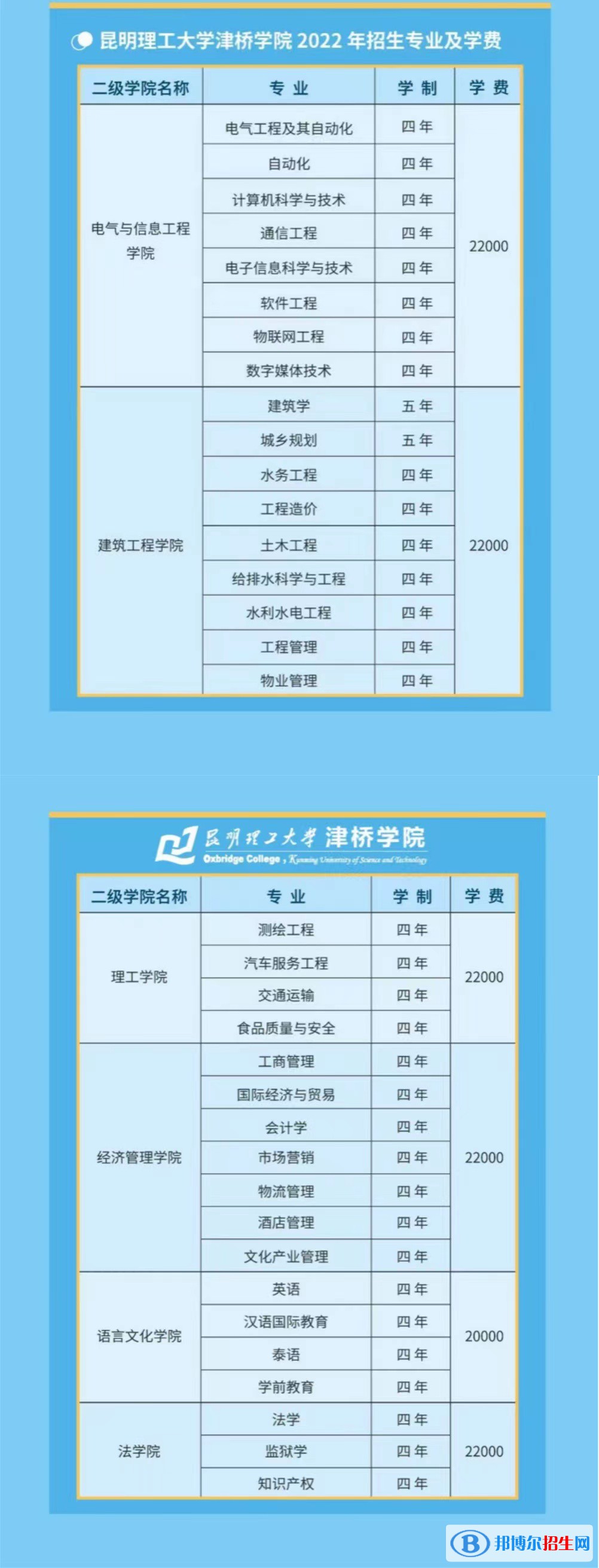 昆明理工大學(xué)津橋?qū)W院有哪些專業(yè)？