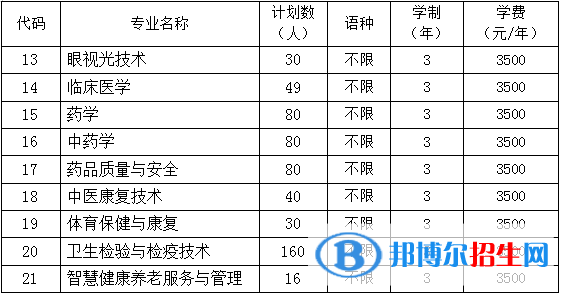 貴陽(yáng)康養(yǎng)職業(yè)大學(xué)有哪些專業(yè)？