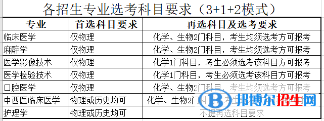 河北醫(yī)科大學(xué)臨床學(xué)院有哪些專業(yè)？