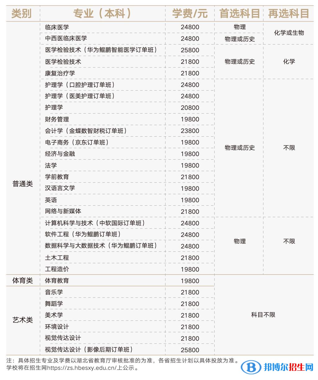 湖北恩施學院有哪些專業(yè)？