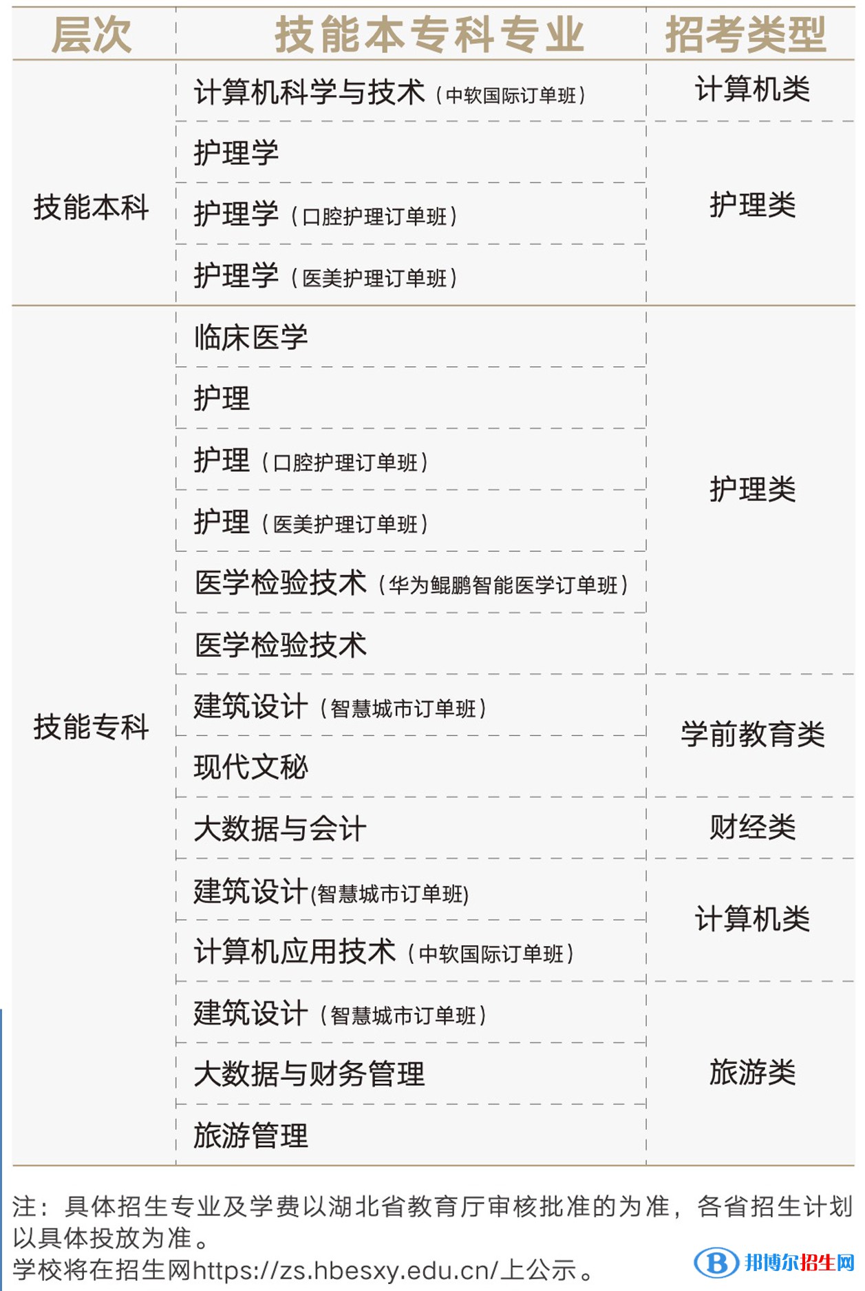湖北恩施學院有哪些專業(yè)？