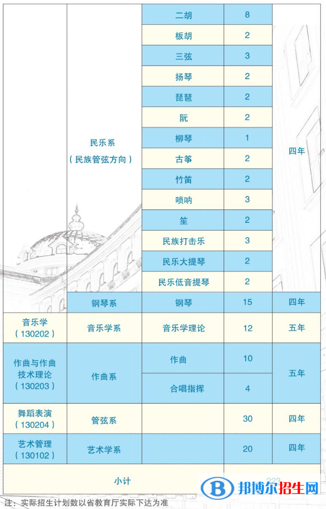 哈爾濱音樂學(xué)院有哪些專業(yè)？