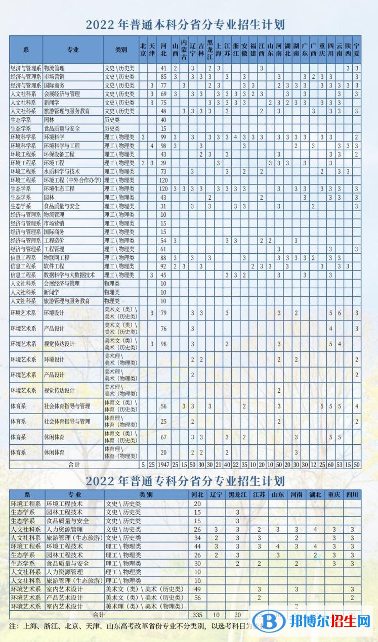 河北環(huán)境工程學(xué)院有哪些專業(yè)？