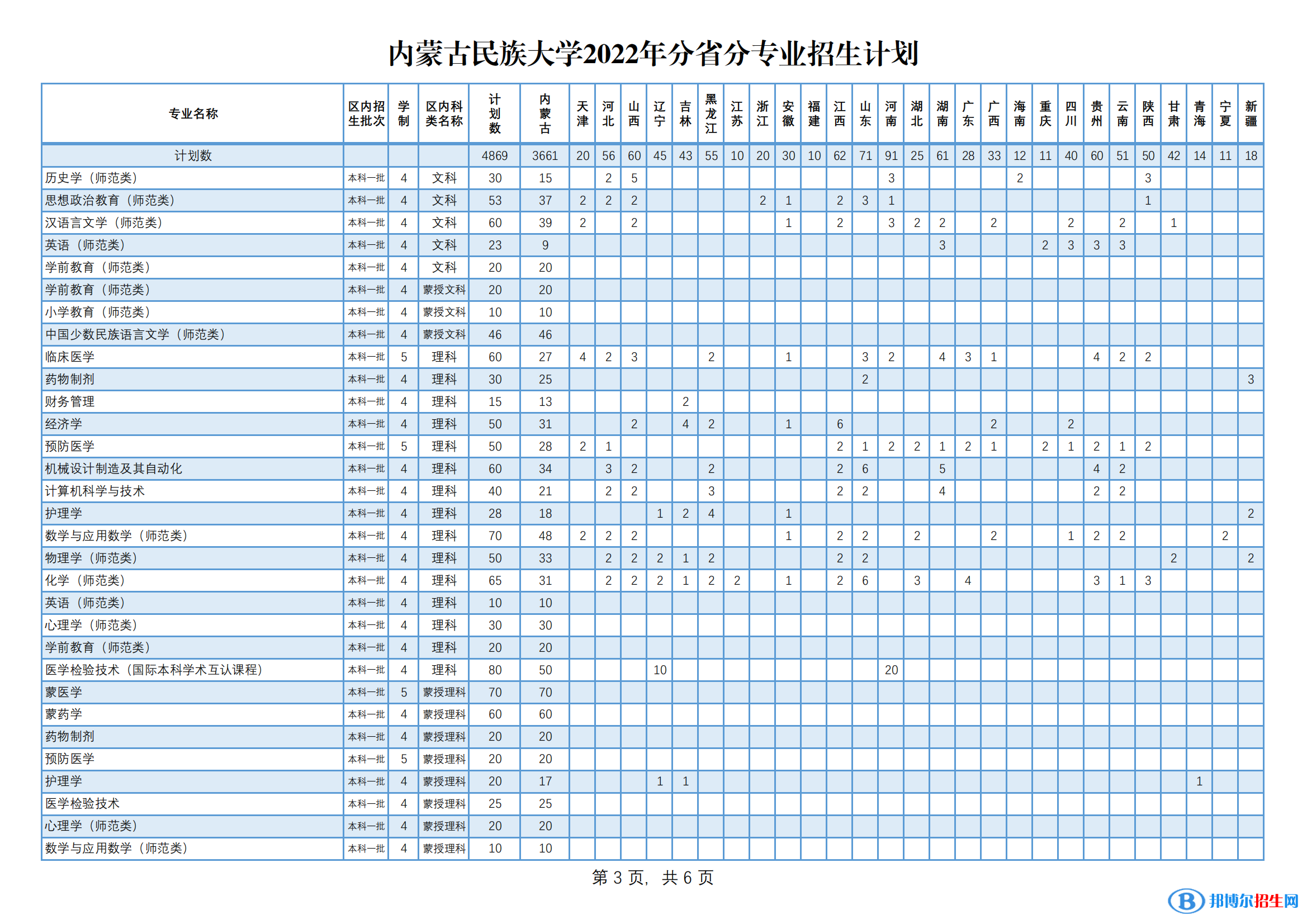 內(nèi)蒙古民族大學(xué)有哪些專業(yè)？