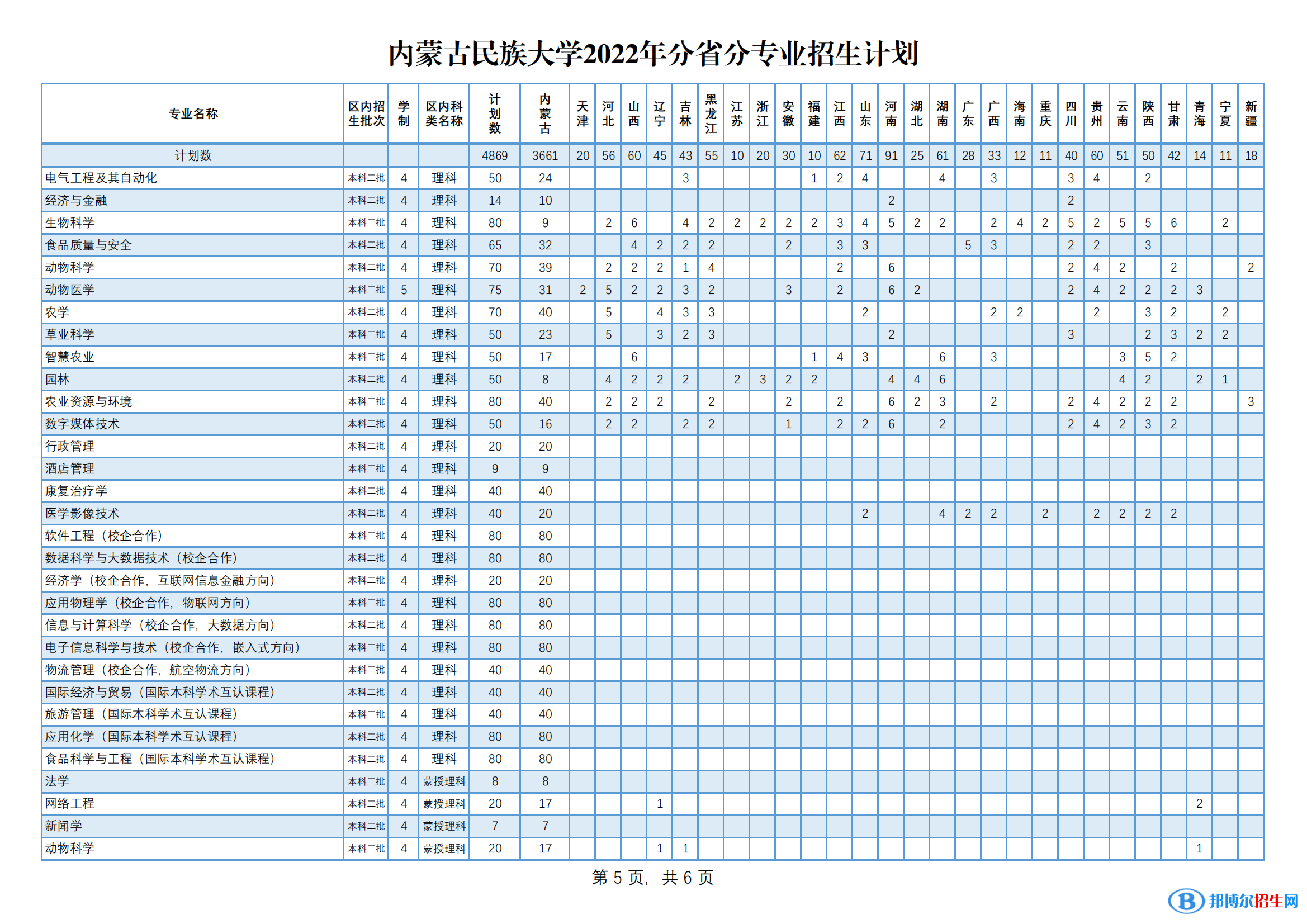 內(nèi)蒙古民族大學(xué)有哪些專業(yè)？